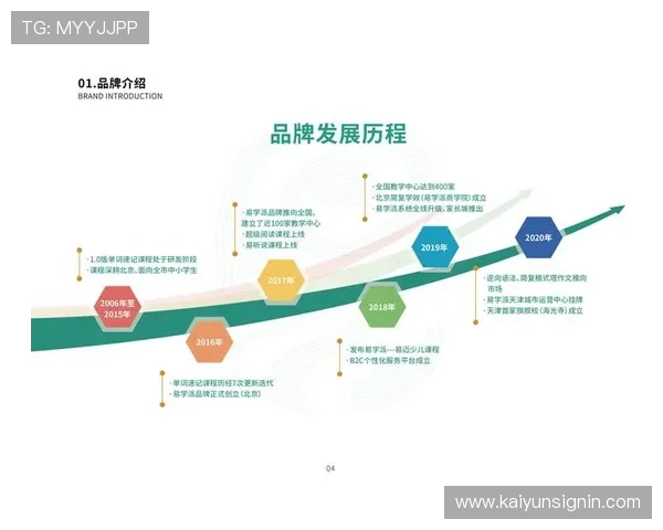 开云官网中国品牌历史与发展历程，深入了解奢华品牌背后的文化与创新精神